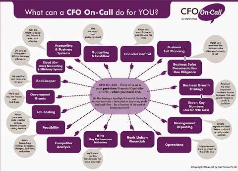 Photo: CFO On-Call